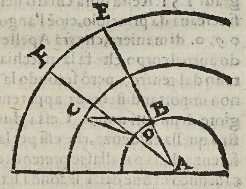 An illustration from Difesa di Scipione Chiaramonti da Cesena al svo Antiticone : e libro delle tre nuoue stelle dall'oppositioni dell'avtore de' due massimi sistemi tolemaico, e copernicano. Nella qvale si sostiene, che la nuoua stella del 72. non fù celeste: si difende Arist. ne' suoi principali dogmi del cielo: si rifiutano i principij della nuoua filosofia, e l'addotto in difesa, e proua del sistema copernicano. --, 1633, leaf 333