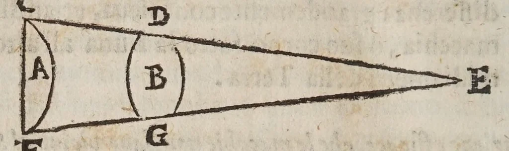 An illustration from Difesa di Scipione Chiaramonti da Cesena al svo Antiticone : e libro delle tre nuoue stelle dall'oppositioni dell'avtore de' due massimi sistemi tolemaico, e copernicano. Nella qvale si sostiene, che la nuoua stella del 72. non fù celeste: si difende Arist. ne' suoi principali dogmi del cielo: si rifiutano i principij della nuoua filosofia, e l'addotto in difesa, e proua del sistema copernicano. --, 1633, leaf 342