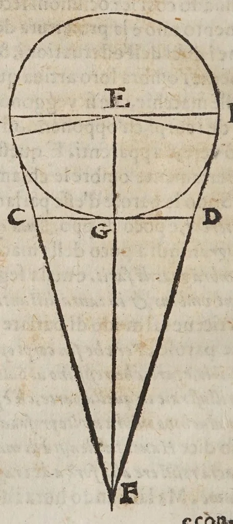 An illustration from Difesa di Scipione Chiaramonti da Cesena al svo Antiticone : e libro delle tre nuoue stelle dall'oppositioni dell'avtore de' due massimi sistemi tolemaico, e copernicano. Nella qvale si sostiene, che la nuoua stella del 72. non fù celeste: si difende Arist. ne' suoi principali dogmi del cielo: si rifiutano i principij della nuoua filosofia, e l'addotto in difesa, e proua del sistema copernicano. --, 1633, leaf 342