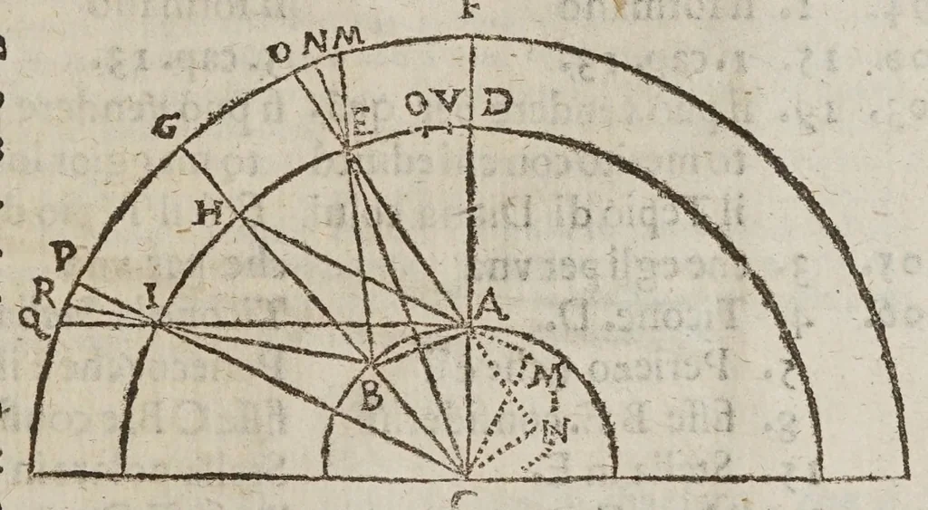 An illustration from Difesa di Scipione Chiaramonti da Cesena al svo Antiticone : e libro delle tre nuoue stelle dall'oppositioni dell'avtore de' due massimi sistemi tolemaico, e copernicano. Nella qvale si sostiene, che la nuoua stella del 72. non fù celeste: si difende Arist. ne' suoi principali dogmi del cielo: si rifiutano i principij della nuoua filosofia, e l'addotto in difesa, e proua del sistema copernicano. --, 1633, leaf 363
