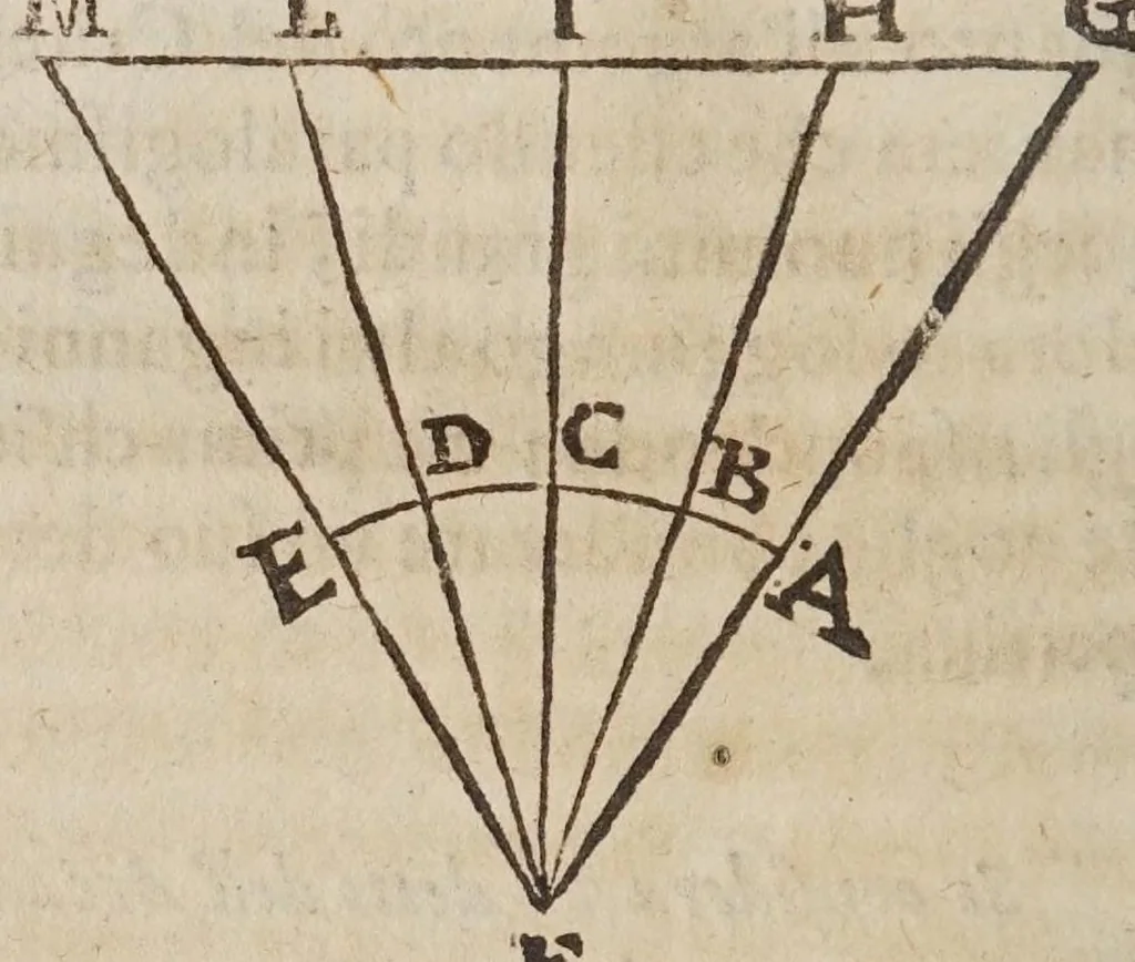 An illustration from Difesa di Scipione Chiaramonti da Cesena al svo Antiticone : e libro delle tre nuoue stelle dall'oppositioni dell'avtore de' due massimi sistemi tolemaico, e copernicano. Nella qvale si sostiene, che la nuoua stella del 72. non fù celeste: si difende Arist. ne' suoi principali dogmi del cielo: si rifiutano i principij della nuoua filosofia, e l'addotto in difesa, e proua del sistema copernicano. --, 1633, leaf 42