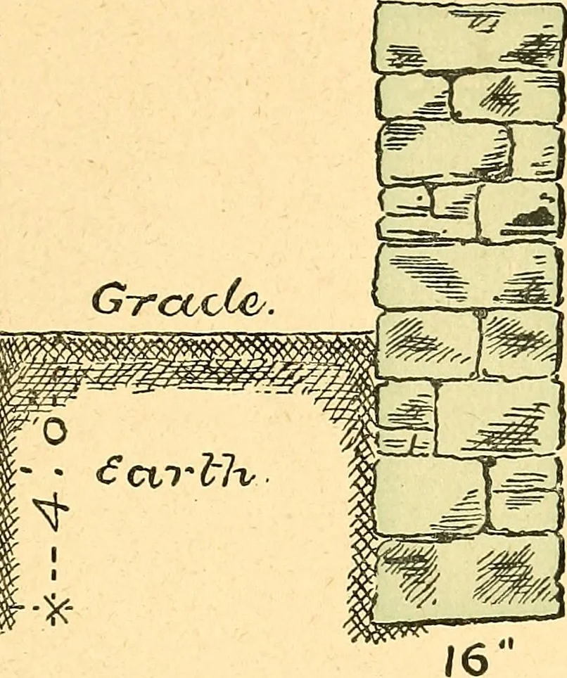 An illustration from Digest of the statutes relating to the inspection and constrution of buildings in the city of Boston, 1886, 1886, leaf 112