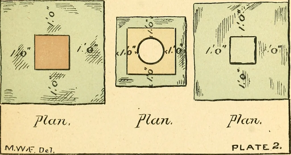 An illustration from Digest of the statutes relating to the inspection and constrution of buildings in the city of Boston, 1886, 1886, leaf 22