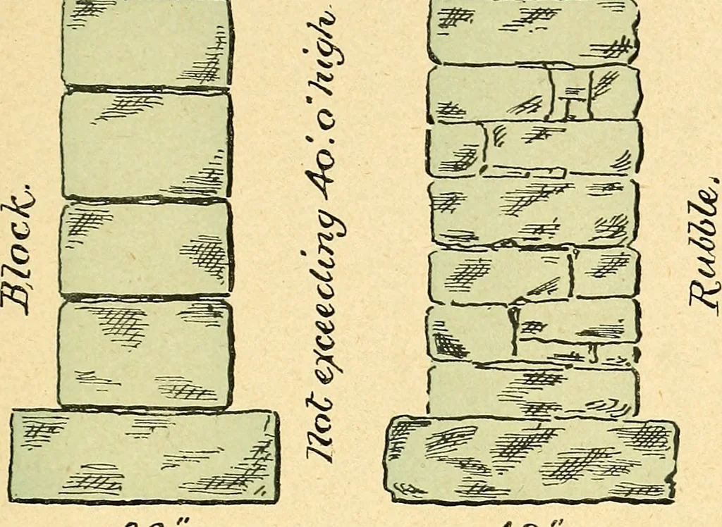An illustration from Digest of the statutes relating to the inspection and constrution of buildings in the city of Boston, 1886, 1886, leaf 24