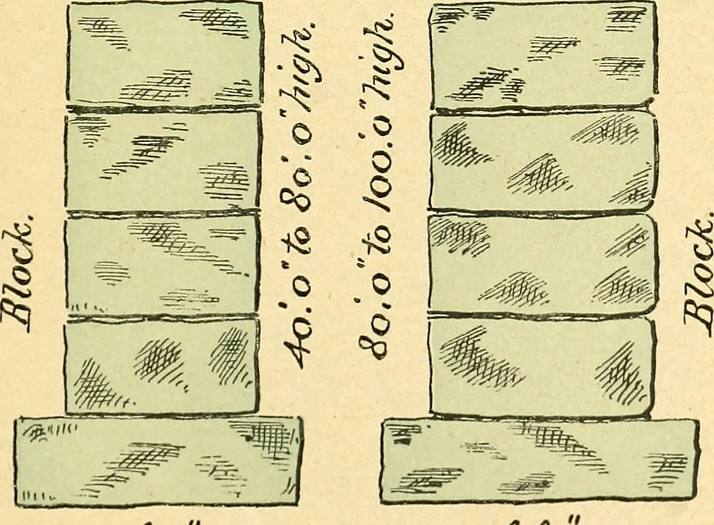 An illustration from Digest of the statutes relating to the inspection and constrution of buildings in the city of Boston, 1886, 1886, leaf 24