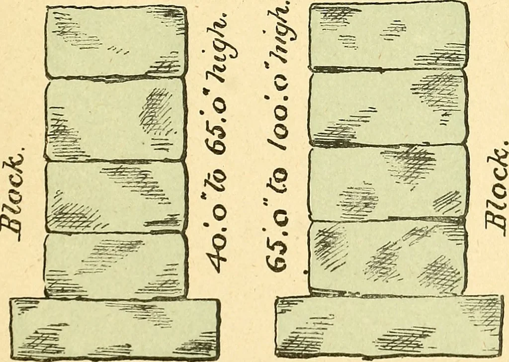 An illustration from Digest of the statutes relating to the inspection and constrution of buildings in the city of Boston, 1886, 1886, leaf 26