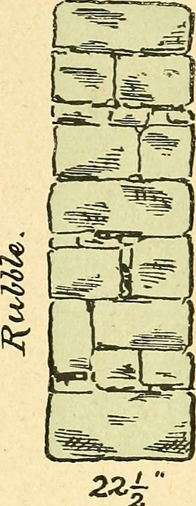 An illustration from Digest of the statutes relating to the inspection and constrution of buildings in the city of Boston, 1886, 1886, leaf 28