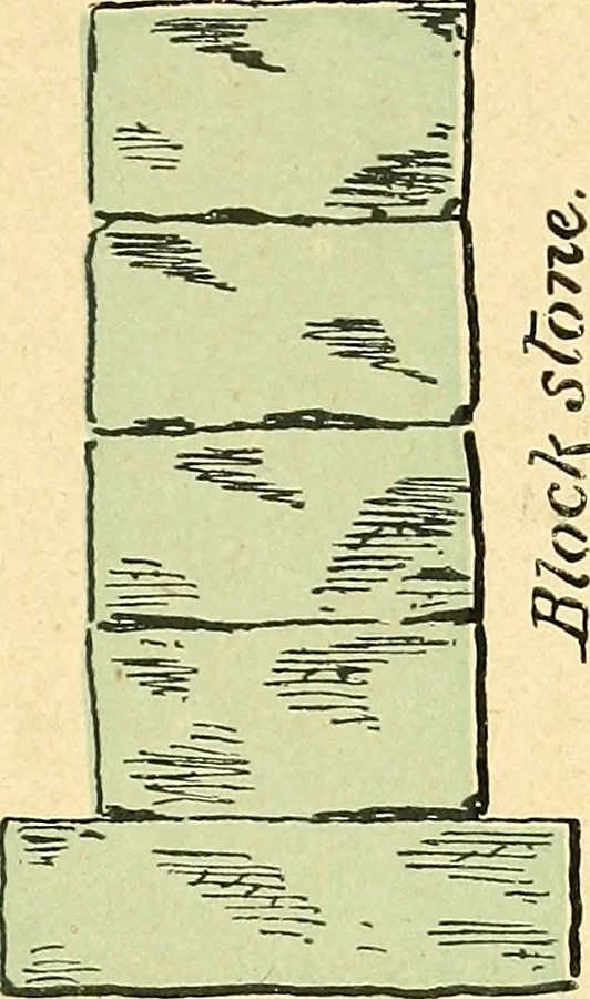 An illustration from Digest of the statutes relating to the inspection and constrution of buildings in the city of Boston, 1886, 1886, leaf 30