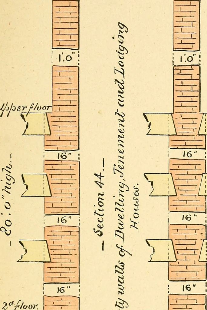 An illustration from Digest of the statutes relating to the inspection and constrution of buildings in the city of Boston, 1886, 1886, leaf 42