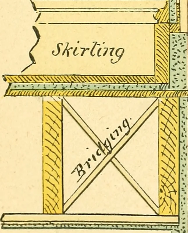 An illustration from Digest of the statutes relating to the inspection and constrution of buildings in the city of Boston, 1886, 1886, leaf 70