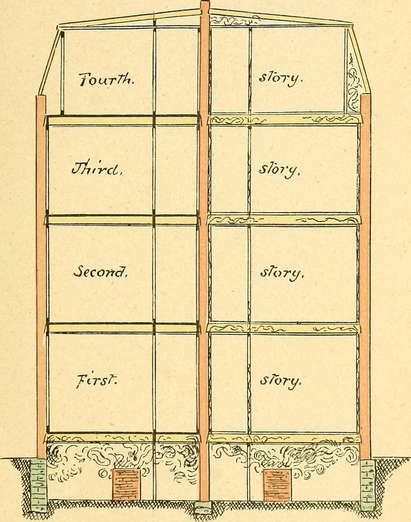 An illustration from Digest of the statutes relating to the inspection and constrution of buildings in the city of Boston, 1886, 1886, leaf 74