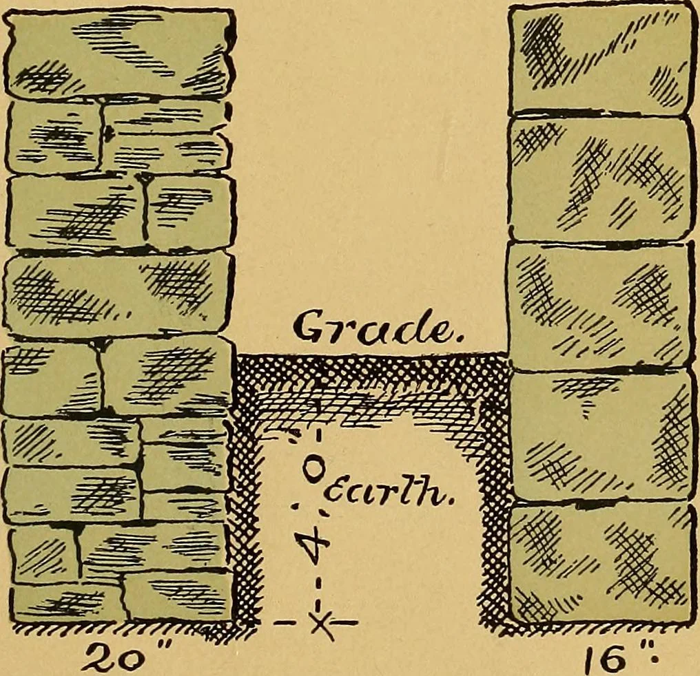 An illustration from Digest of the statutes and of the ordinances relating to the inspection and construction of buildings in the city of Boston, 1887, 1887, leaf 111