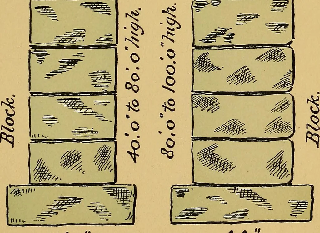 An illustration from Digest of the statutes and of the ordinances relating to the inspection and construction of buildings in the city of Boston, 1887, 1887, leaf 51