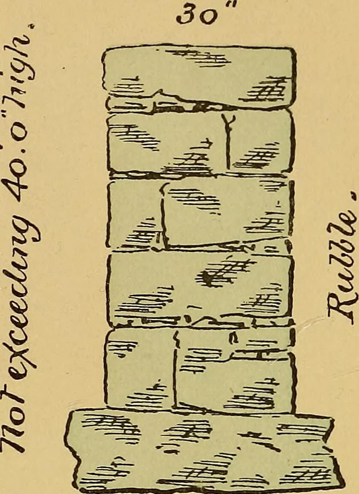 An illustration from Digest of the statutes and of the ordinances relating to the inspection and construction of buildings in the city of Boston, 1887, 1887, leaf 53