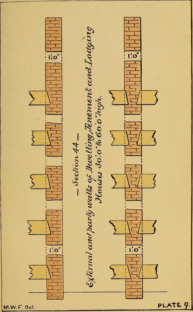 An illustration from Digest of the statutes and of the ordinances relating to the inspection and construction of buildings in the city of Boston, 1887, 1887, leaf 63