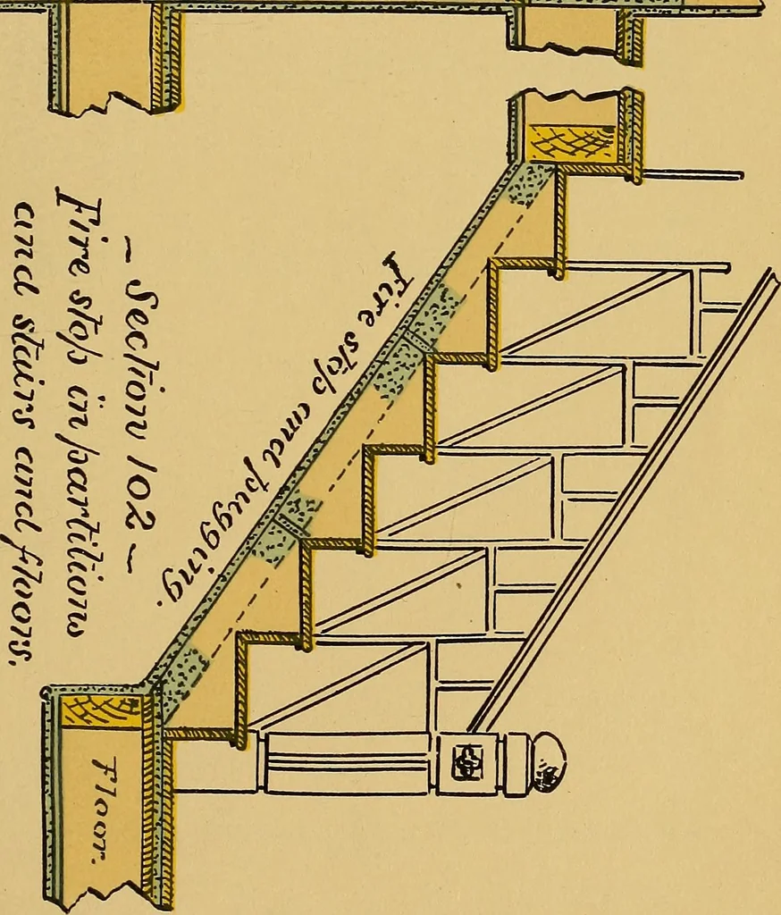 An illustration from Digest of the statutes and of the ordinances relating to the inspection and construction of buildings in the city of Boston, 1887, 1887, leaf 85