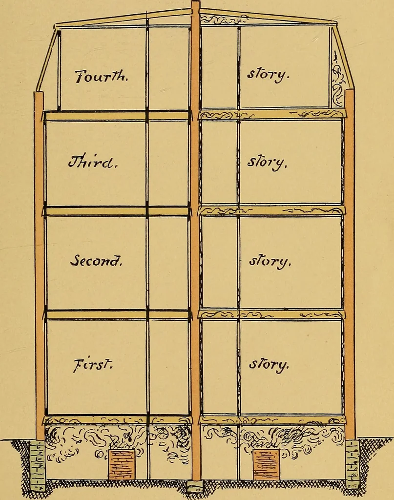 An illustration from Digest of the statutes and of the ordinances relating to the inspection and construction of buildings in the city of Boston, 1887, 1887, leaf 87