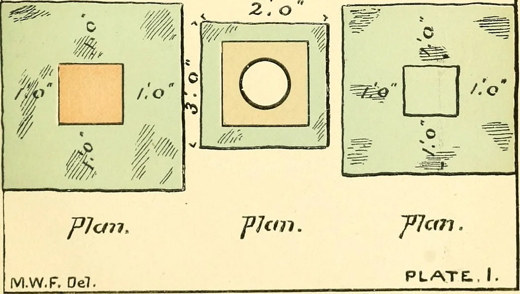 An illustration from Digest of the statutes and of the ordinances relating to the inspection and construction of buildings in the city of Boston, 1889, leaf 117