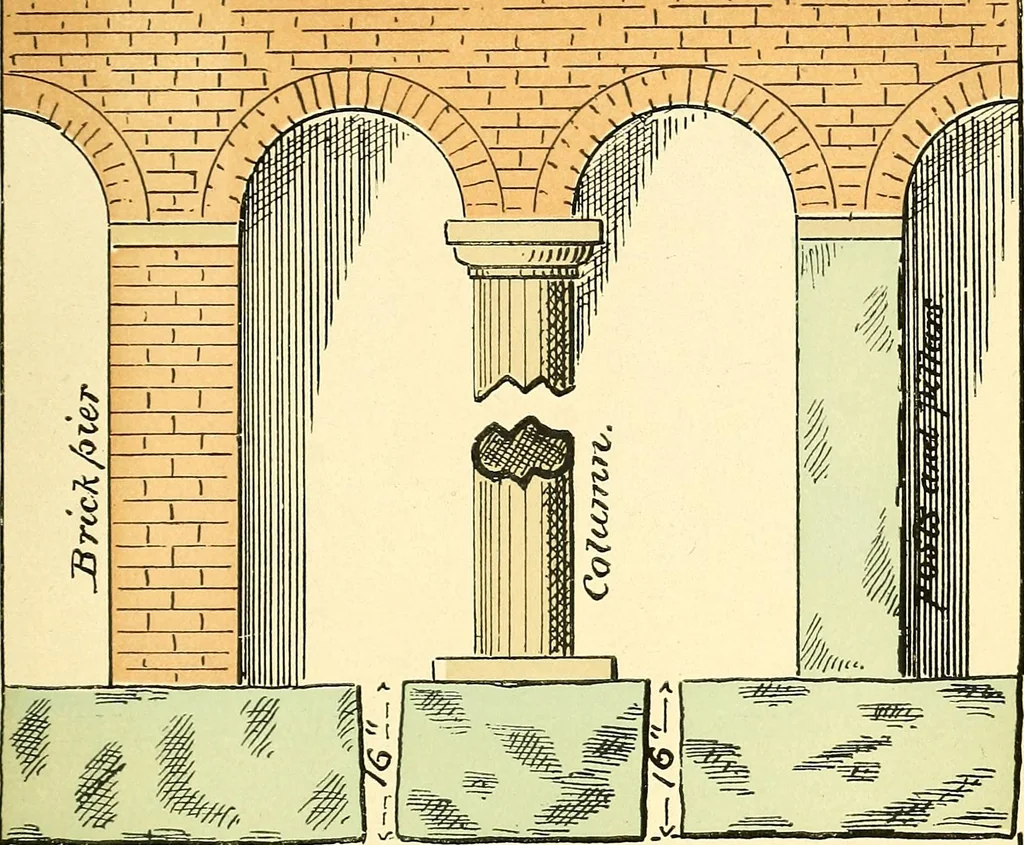 An illustration from Digest of the statutes and of the ordinances relating to the inspection and construction of buildings in the city of Boston, 1889, leaf 119