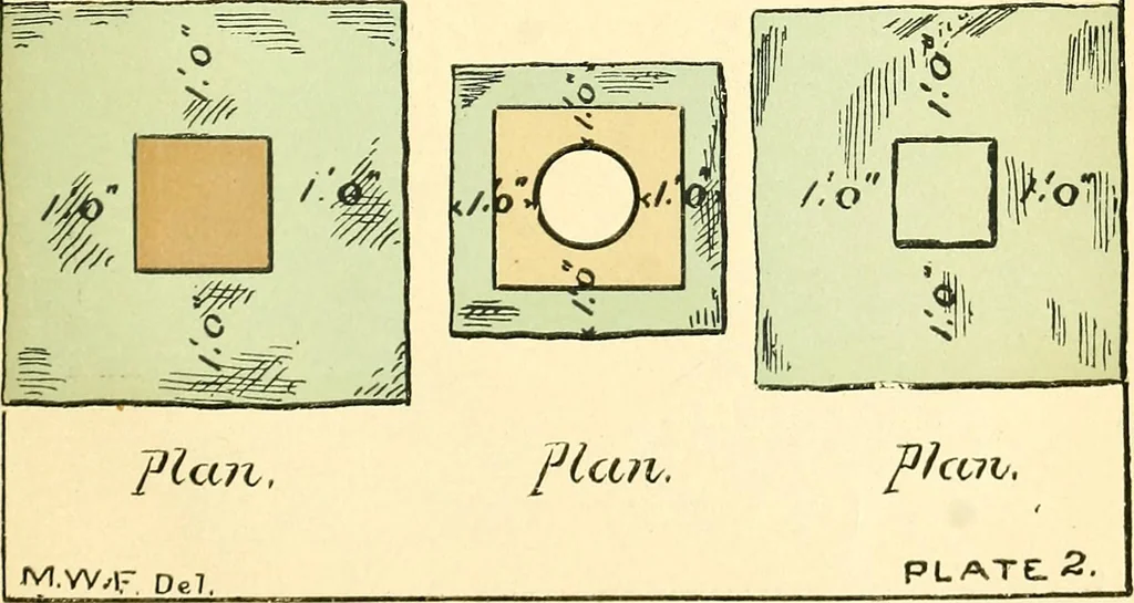 An illustration from Digest of the statutes and of the ordinances relating to the inspection and construction of buildings in the city of Boston, 1889, leaf 119