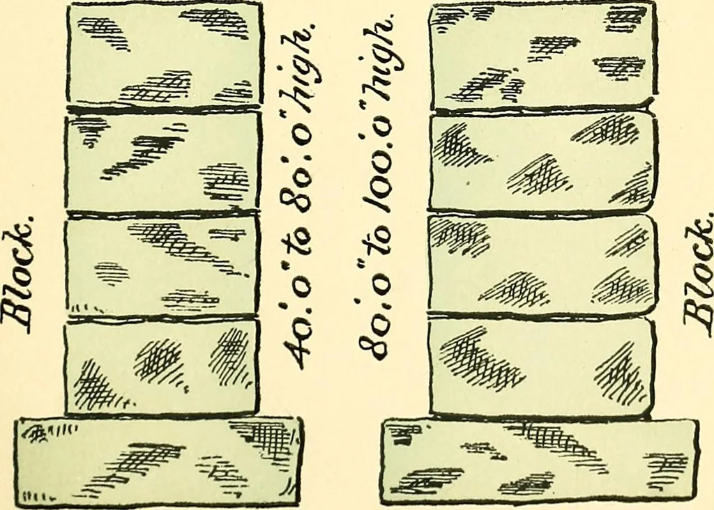 An illustration from Digest of the statutes and of the ordinances relating to the inspection and construction of buildings in the city of Boston, 1889, leaf 121