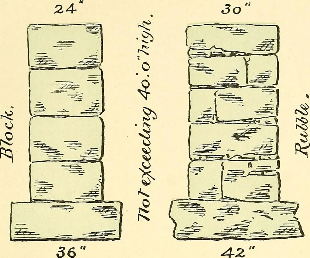An illustration from Digest of the statutes and of the ordinances relating to the inspection and construction of buildings in the city of Boston, 1889, leaf 123