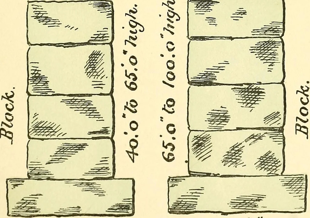 An illustration from Digest of the statutes and of the ordinances relating to the inspection and construction of buildings in the city of Boston, 1889, leaf 123