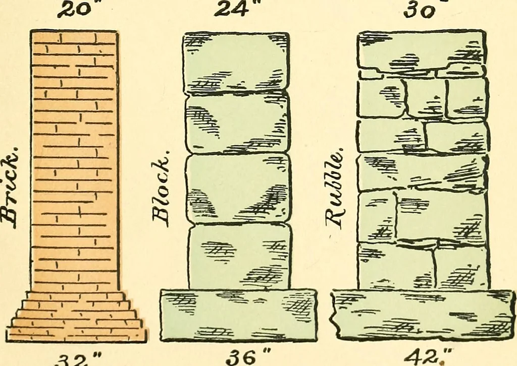 An illustration from Digest of the statutes and of the ordinances relating to the inspection and construction of buildings in the city of Boston, 1889, leaf 125