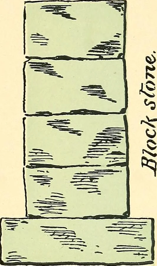 An illustration from Digest of the statutes and of the ordinances relating to the inspection and construction of buildings in the city of Boston, 1889, leaf 127
