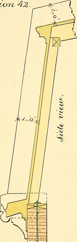 An illustration from Digest of the statutes and of the ordinances relating to the inspection and construction of buildings in the city of Boston, 1889, leaf 129