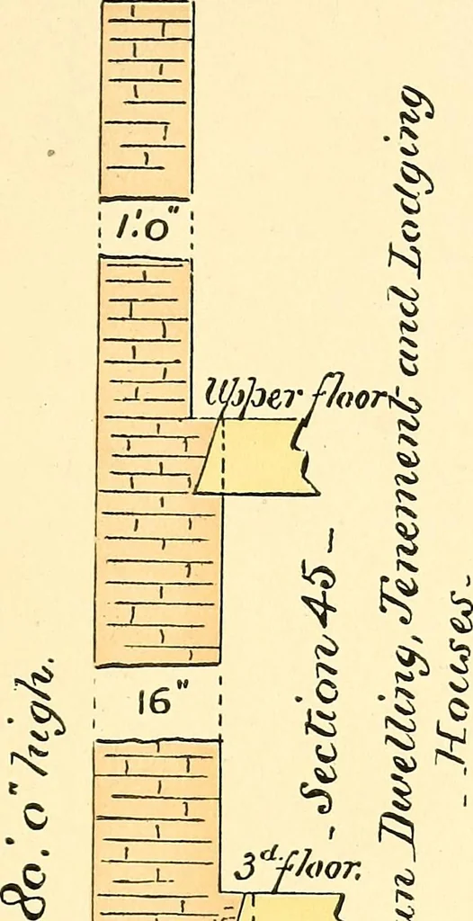 An illustration from Digest of the statutes and of the ordinances relating to the inspection and construction of buildings in the city of Boston, 1889, leaf 143