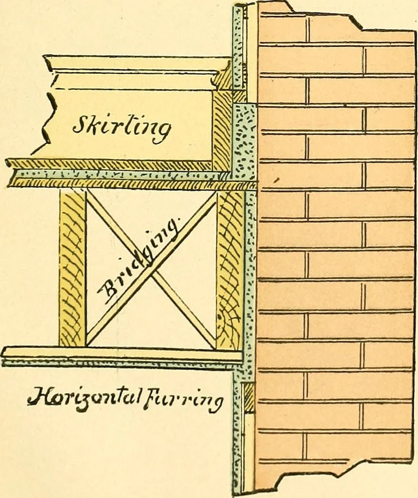 An illustration from Digest of the statutes and of the ordinances relating to the inspection and construction of buildings in the city of Boston, 1889, leaf 153