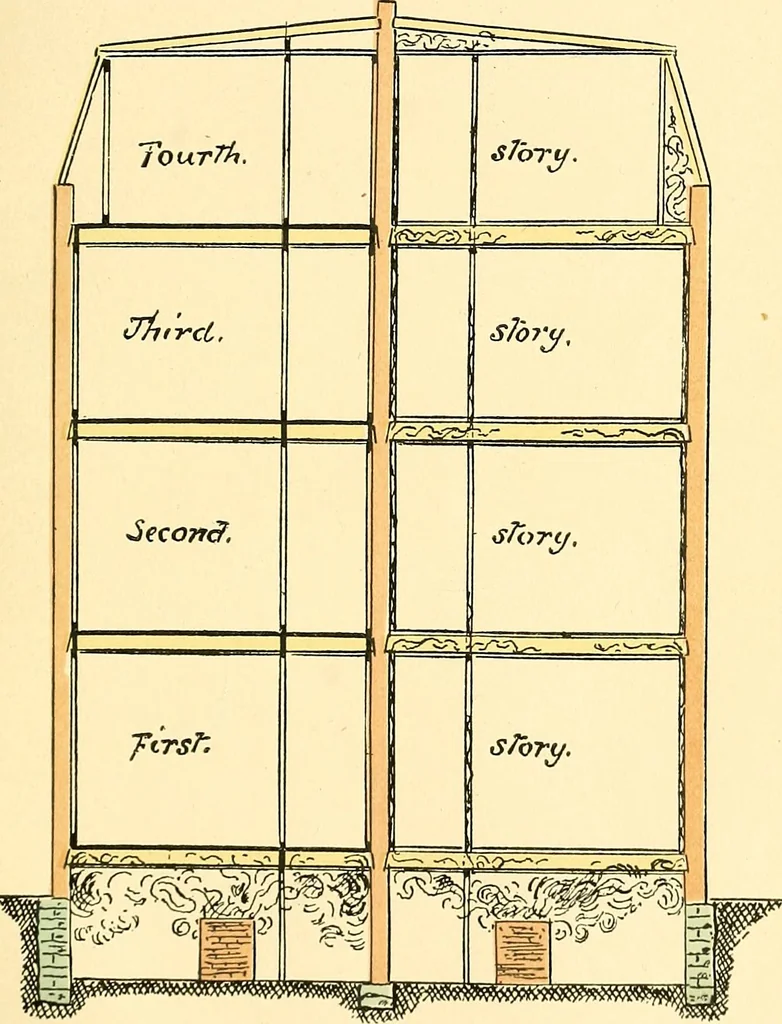 An illustration from Digest of the statutes and of the ordinances relating to the inspection and construction of buildings in the city of Boston, 1889, leaf 157