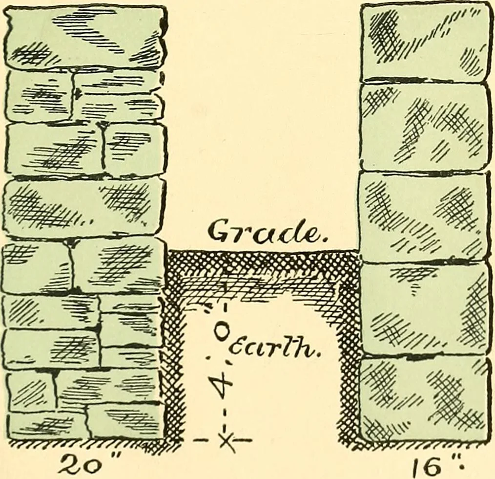 An illustration from Digest of the statutes and of the ordinances relating to the inspection and construction of buildings in the city of Boston, 1889, leaf 161