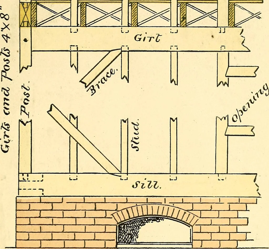 An illustration from Digest of the statutes and of the ordinances relating to the inspection and construction of buildings in the city of Boston, 1889, leaf 163