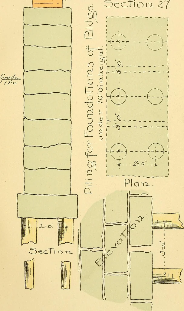 An illustration from Digest of the statutes and of the ordinances relating to the construction, maintenance and inspection of buildings in the city of Boston, 1901, 1901, leaf 167