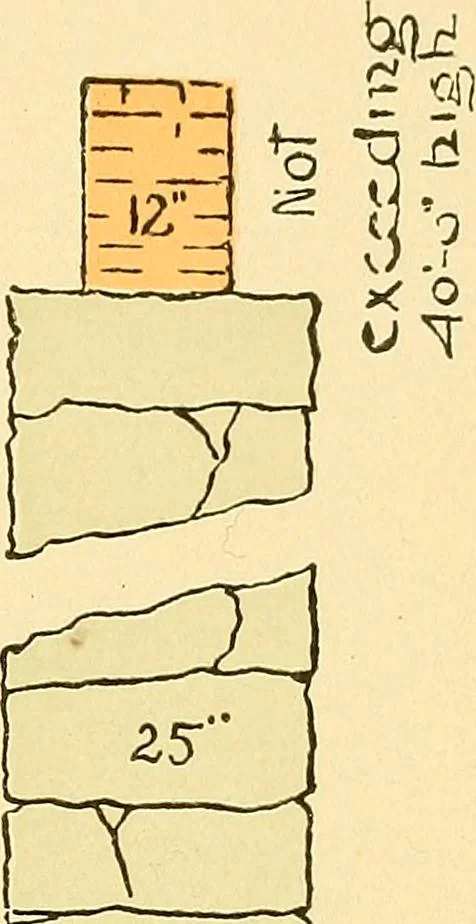 An illustration from Digest of the statutes and of the ordinances relating to the construction, maintenance and inspection of buildings in the city of Boston, 1901, 1901, leaf 169