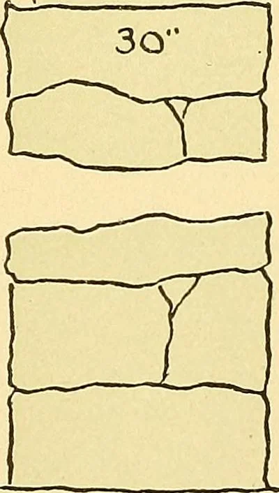 An illustration from Digest of the statutes and of the ordinances relating to the construction, maintenance and inspection of buildings in the city of Boston, 1901, 1901, leaf 169