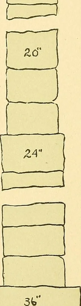 An illustration from Digest of the statutes and of the ordinances relating to the construction, maintenance and inspection of buildings in the city of Boston, 1901, 1901, leaf 171