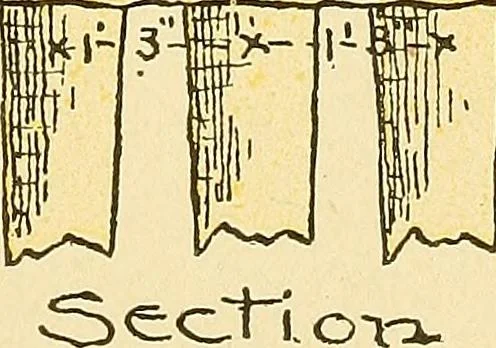 An illustration from Digest of the statutes and of the ordinances relating to the construction, maintenance and inspection of buildings in the city of Boston, 1901, 1901, leaf 179