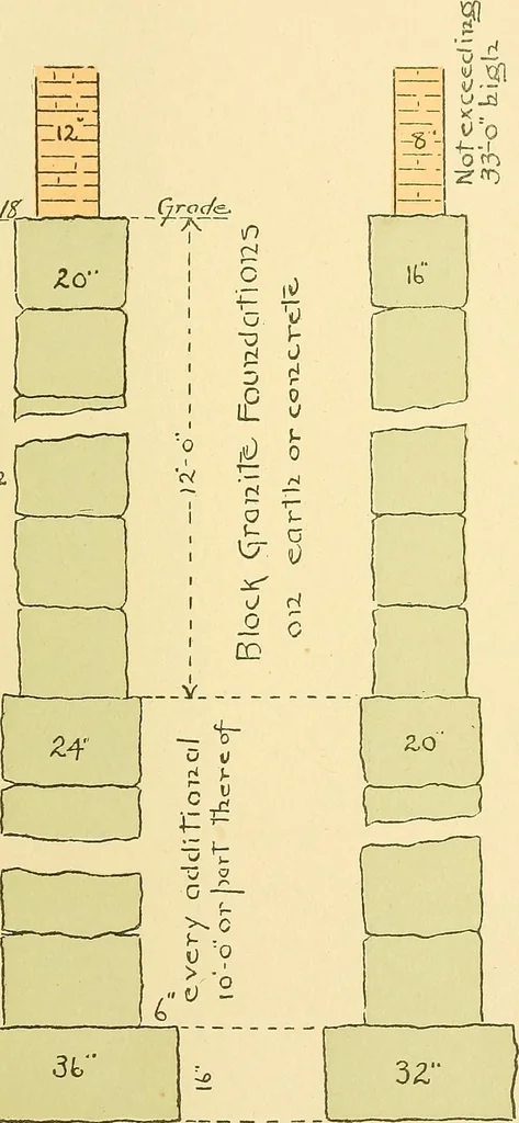 An illustration from Digest of the statutes and of the ordinances relating to the construction, maintenance and inspection of buildings in the city of Boston, 1901, 1901, leaf 183