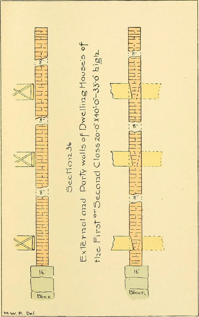 An illustration from Digest of the statutes and of the ordinances relating to the construction, maintenance and inspection of buildings in the city of Boston, 1901, 1901, leaf 193