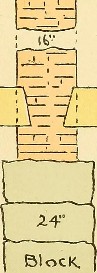 An illustration from Digest of the statutes and of the ordinances relating to the construction, maintenance and inspection of buildings in the city of Boston, 1901, 1901, leaf 197