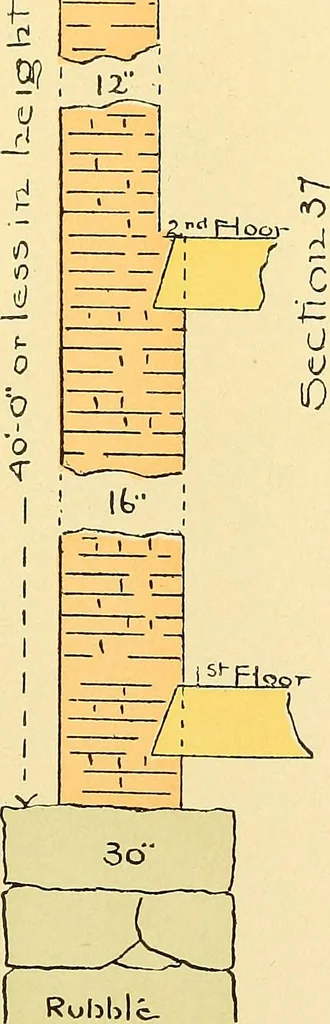 An illustration from Digest of the statutes and of the ordinances relating to the construction, maintenance and inspection of buildings in the city of Boston, 1901, 1901, leaf 203