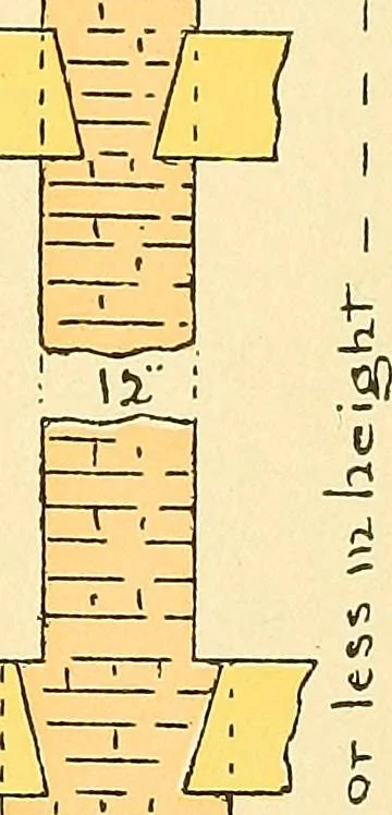 An illustration from Digest of the statutes and of the ordinances relating to the construction, maintenance and inspection of buildings in the city of Boston, 1901, 1901, leaf 203