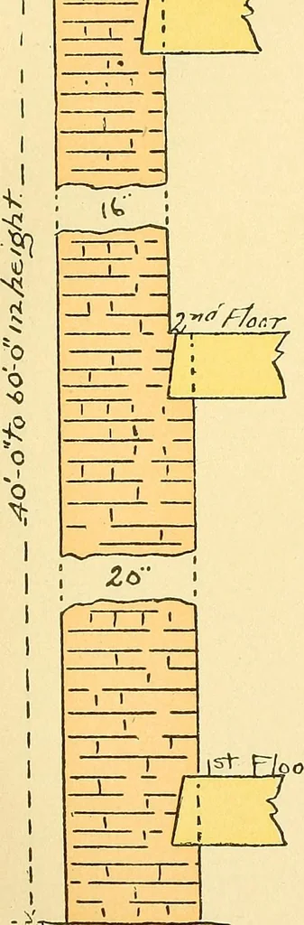 An illustration from Digest of the statutes and of the ordinances relating to the construction, maintenance and inspection of buildings in the city of Boston, 1901, 1901, leaf 207