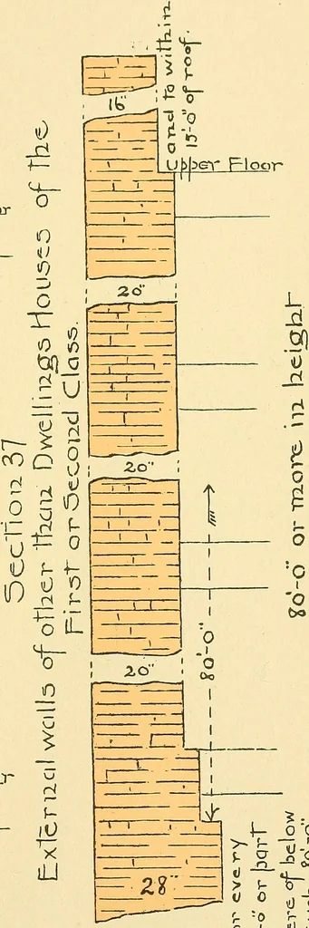 An illustration from Digest of the statutes and of the ordinances relating to the construction, maintenance and inspection of buildings in the city of Boston, 1901, 1901, leaf 209