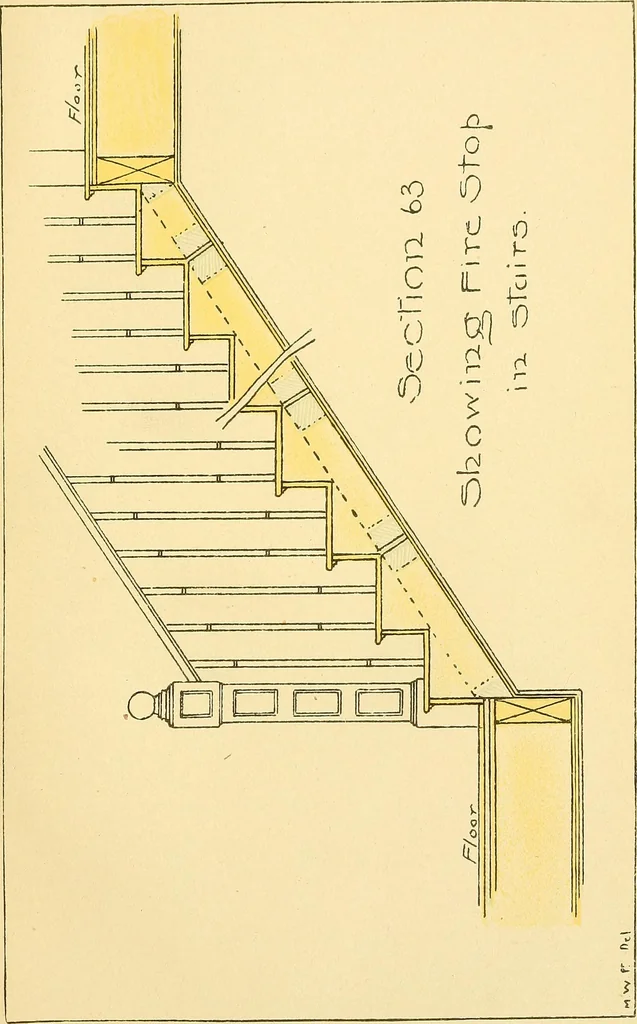 An illustration from Digest of the statutes and of the ordinances relating to the construction, maintenance and inspection of buildings in the city of Boston, 1901, 1901, leaf 223