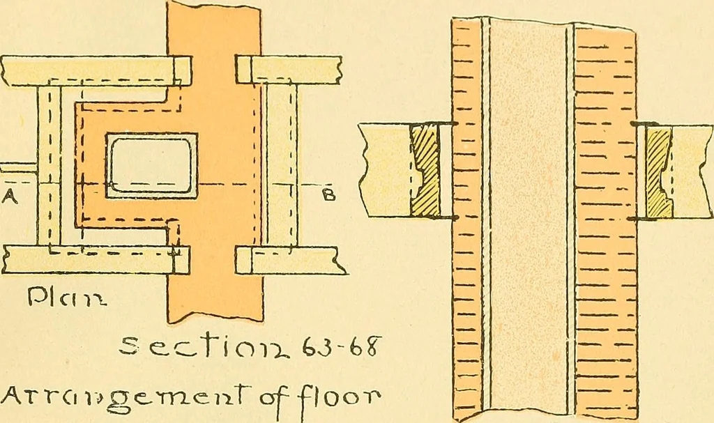 An illustration from Digest of the statutes and of the ordinances relating to the construction, maintenance and inspection of buildings in the city of Boston, 1901, 1901, leaf 235