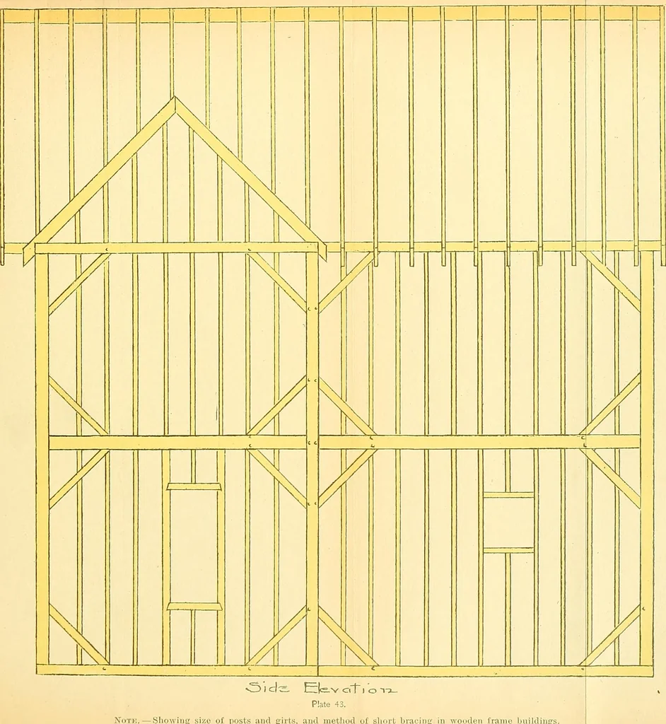 An illustration from Digest of the statutes and of the ordinances relating to the construction, maintenance and inspection of buildings in the city of Boston, 1901, 1901, leaf 251
